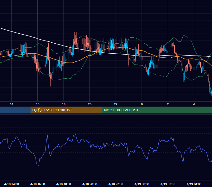 2000年4月18日（火） EUR/USD 5分足チャート