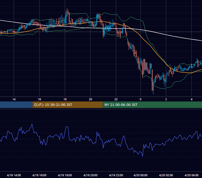 2000年4月19日（水） EUR/USD 5分足チャート