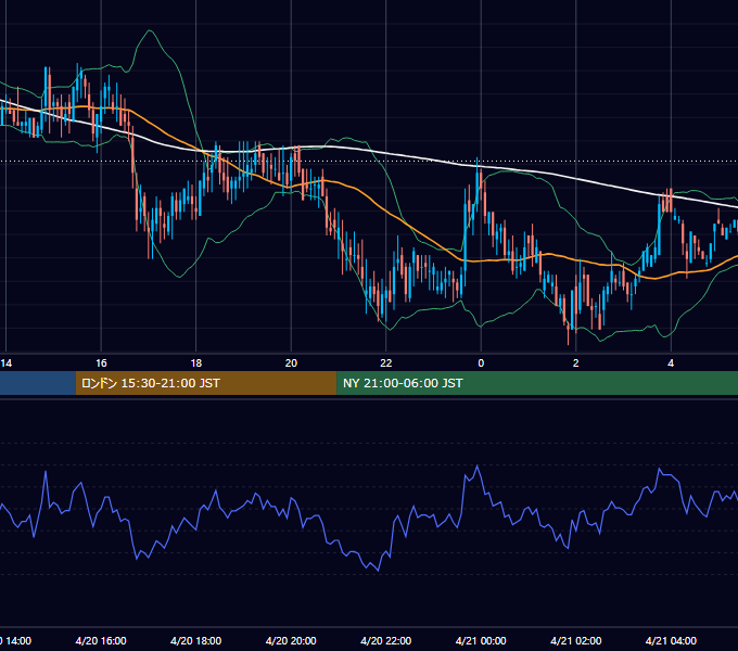 2000年4月20日（木） EUR/USD 5分足チャート