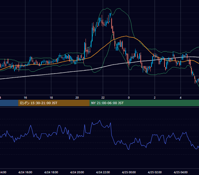 2000年4月24日（月） EUR/USD 5分足チャート