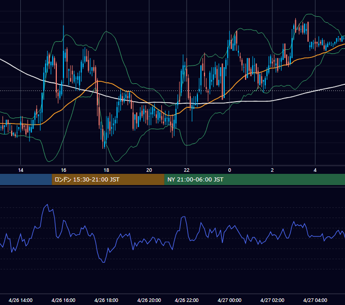 2000年4月26日（水） EUR/USD 5分足チャート