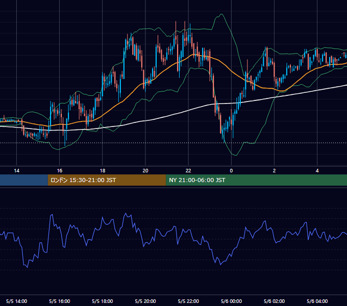2000年5月5日（金） EUR/USD 5分足チャート