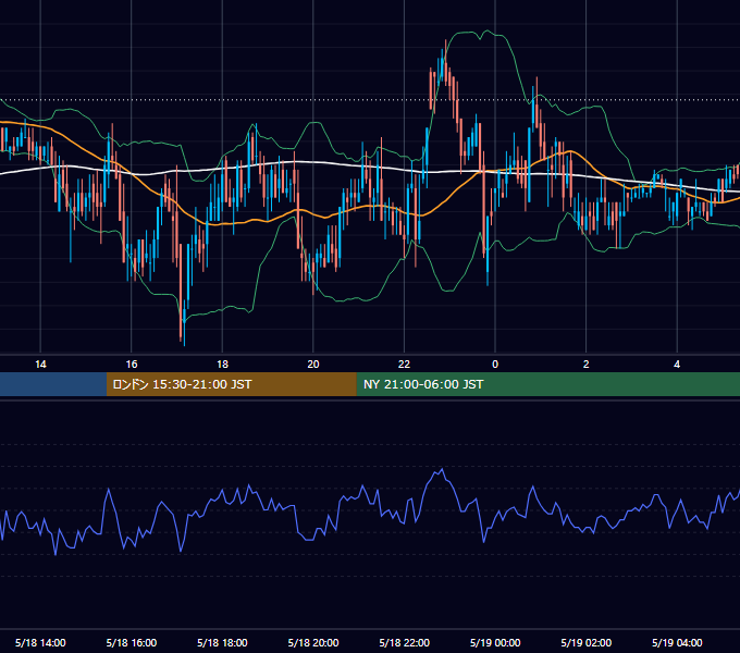2000年5月18日（木） EUR/USD 5分足チャート