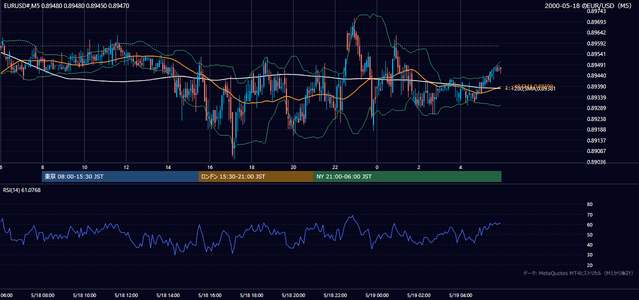 2000-05-18（木） EUR/USD 5分足チャート