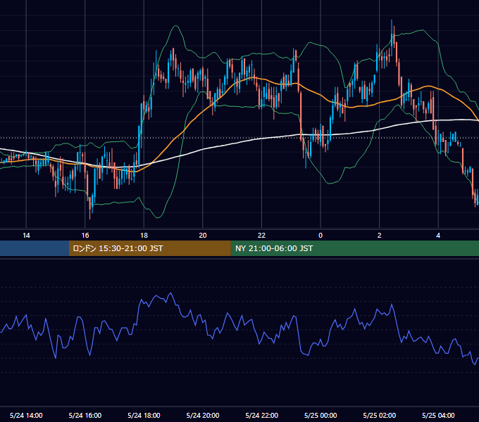 2000年5月24日（水） EUR/USD 5分足チャート