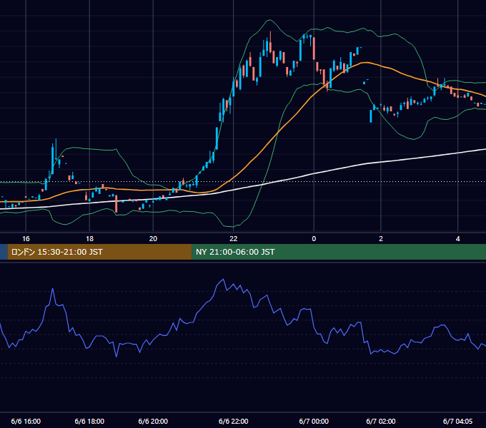 2000年6月6日（火） EUR/USD 5分足チャート
