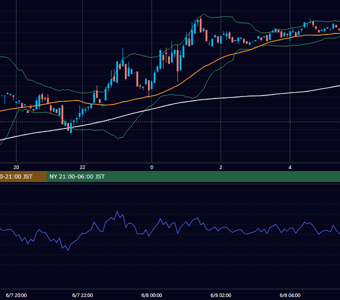2000年6月7日（水） EUR/USD 5分足チャート
