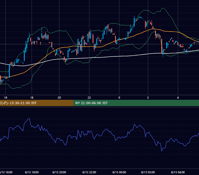 2000年6月12日（月） EUR/USD 5分足チャート