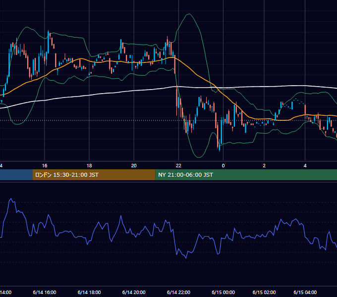 2000年6月14日（水） EUR/USD 5分足チャート