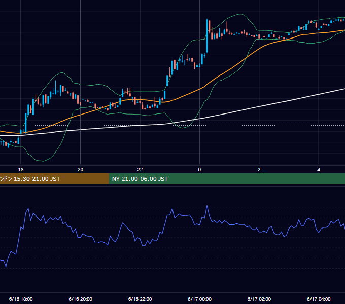 2000年6月16日（金） EUR/USD 5分足チャート