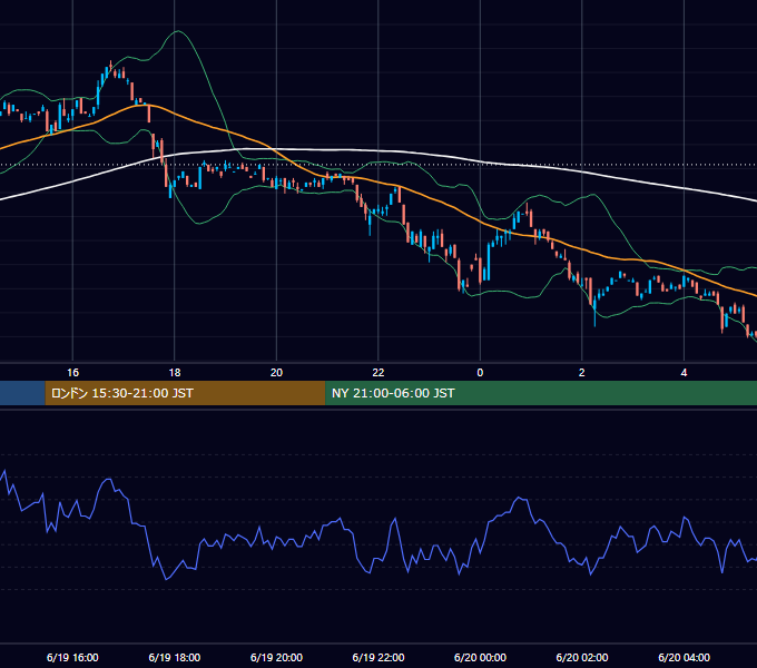2000年6月19日（月） EUR/USD 5分足チャート