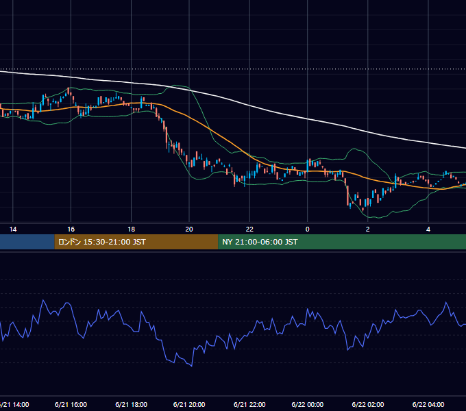 2000年6月21日（水） EUR/USD 5分足チャート