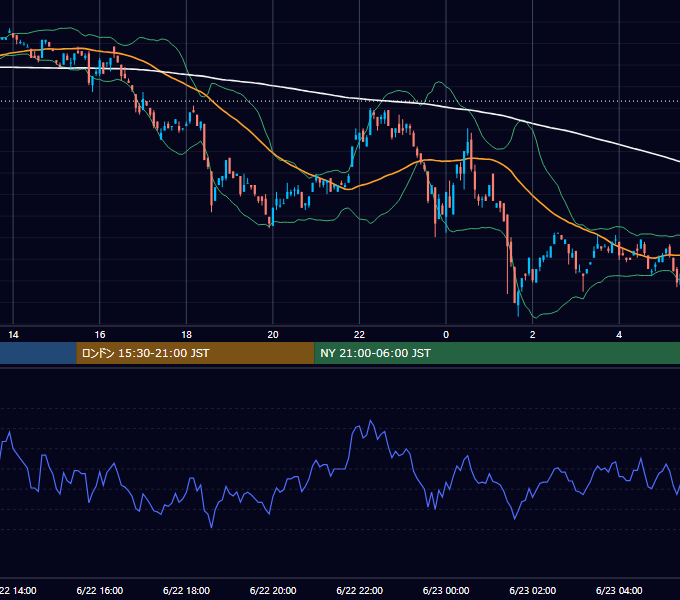 2000年6月22日（木） EUR/USD 5分足チャート