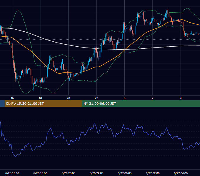 2000年6月26日（月） EUR/USD 5分足チャート