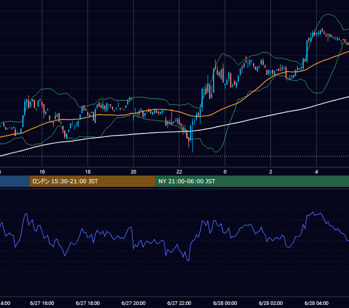 2000年6月27日（火） EUR/USD 5分足チャート