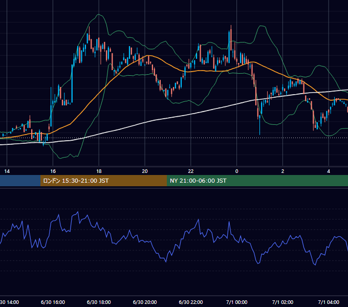 2000年6月30日（金） EUR/USD 5分足チャート