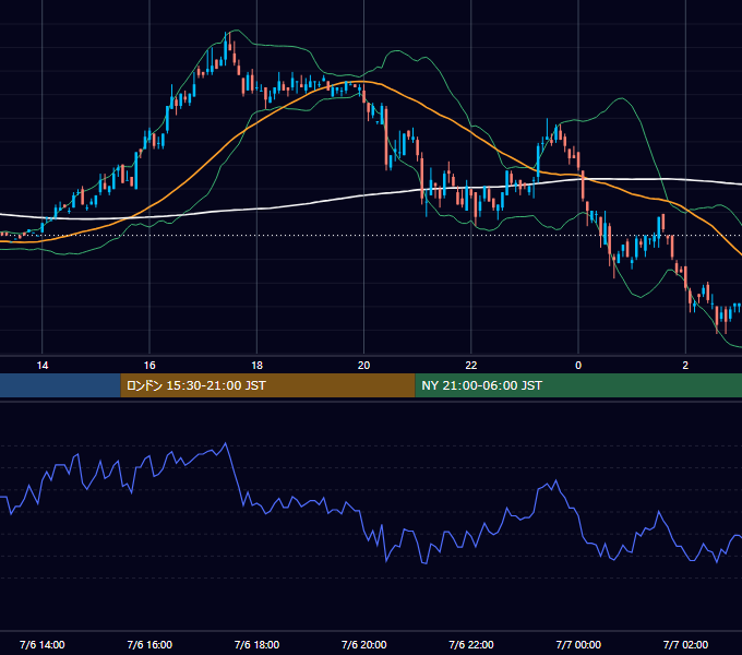 2000年7月6日（木） EUR/USD 5分足チャート