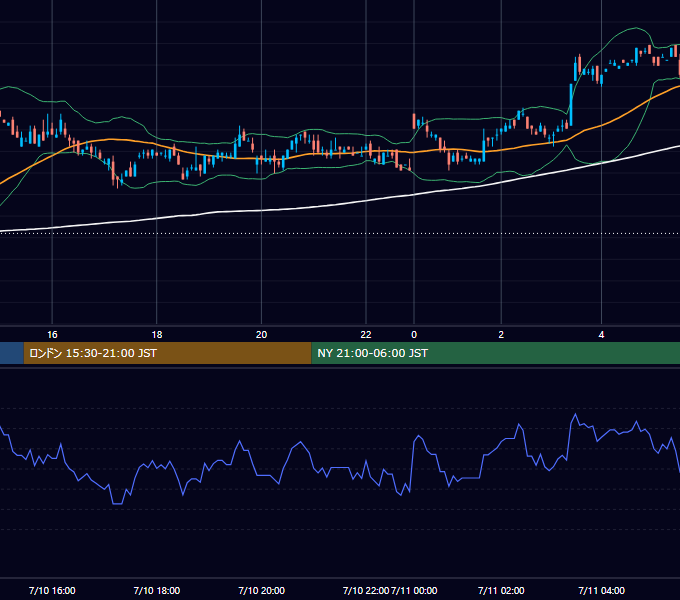 2000年7月10日（月） EUR/USD 5分足チャート