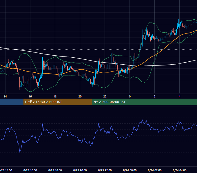 2000年8月23日（水） EUR/USD 5分足チャート