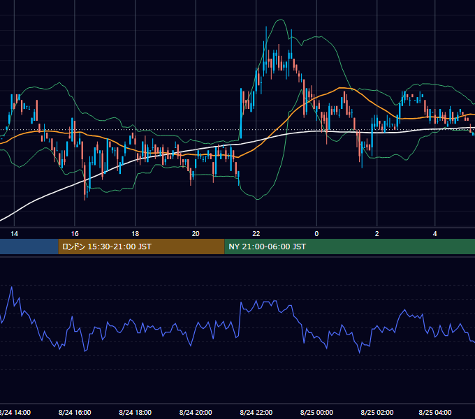 2000年8月24日（木） EUR/USD 5分足チャート