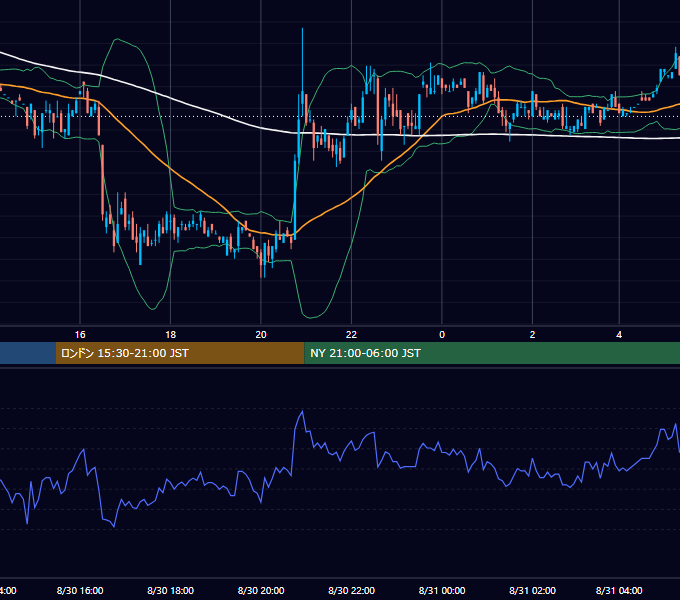 2000年8月30日（水） EUR/USD 5分足チャート