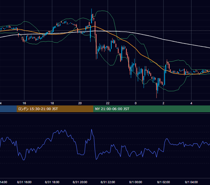 2000年8月31日（木） EUR/USD 5分足チャート
