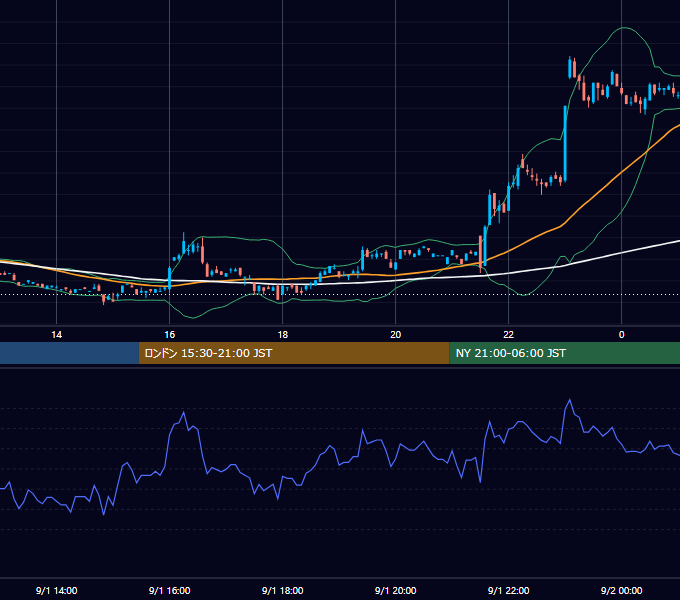 2000年9月1日（金） EUR/USD 5分足チャート