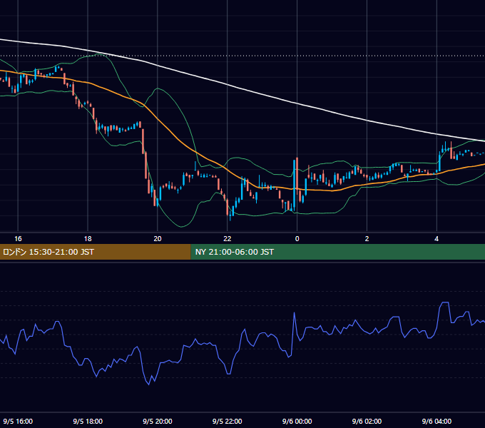 2000年9月5日（火） EUR/USD 5分足チャート