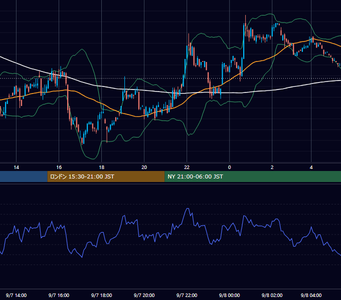2000年9月7日（木） EUR/USD 5分足チャート
