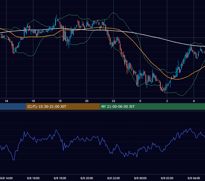 2000年9月8日（金） EUR/USD 5分足チャート