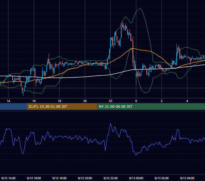 2000年9月12日（火） EUR/USD 5分足チャート