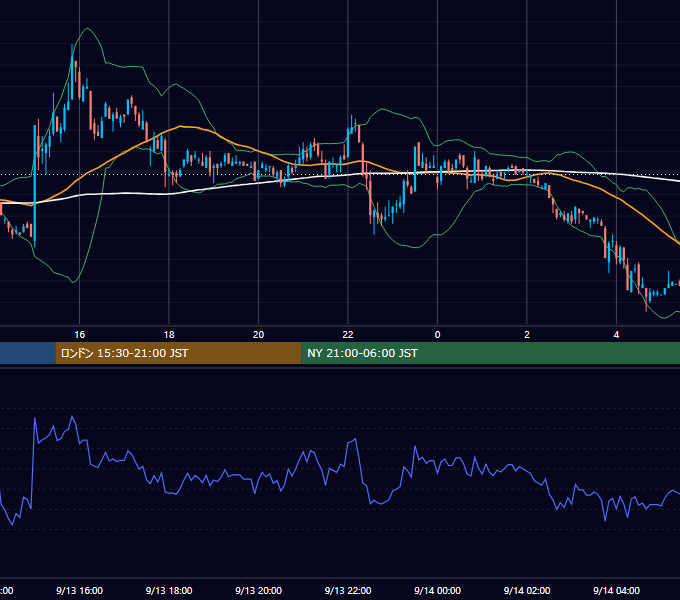 2000年9月13日（水） EUR/USD 5分足チャート