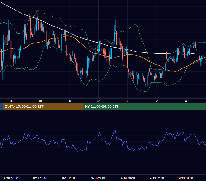 2000年9月18日（月） EUR/USD 5分足チャート
