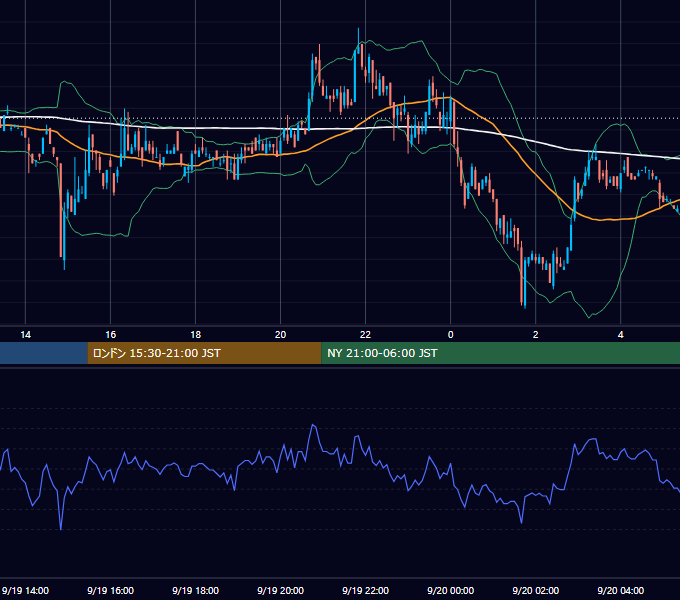 2000年9月19日（火） EUR/USD 5分足チャート