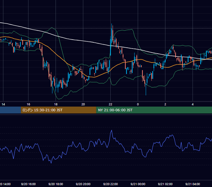 2000年9月20日（水） EUR/USD 5分足チャート