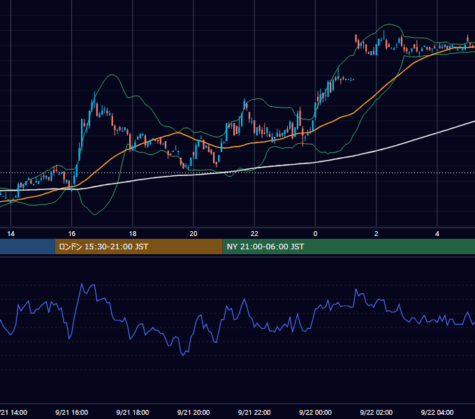 2000年9月21日（木） EUR/USD 5分足チャート