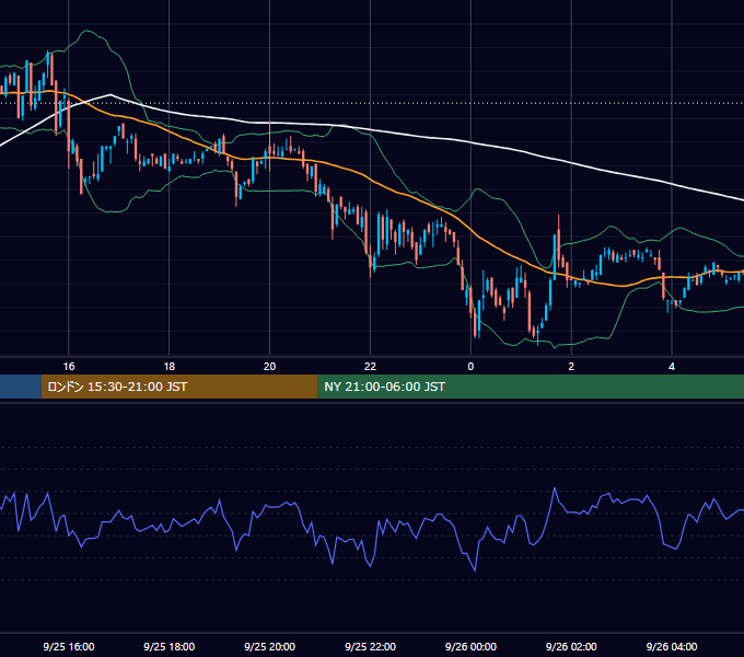 2000年9月25日（月） EUR/USD 5分足チャート
