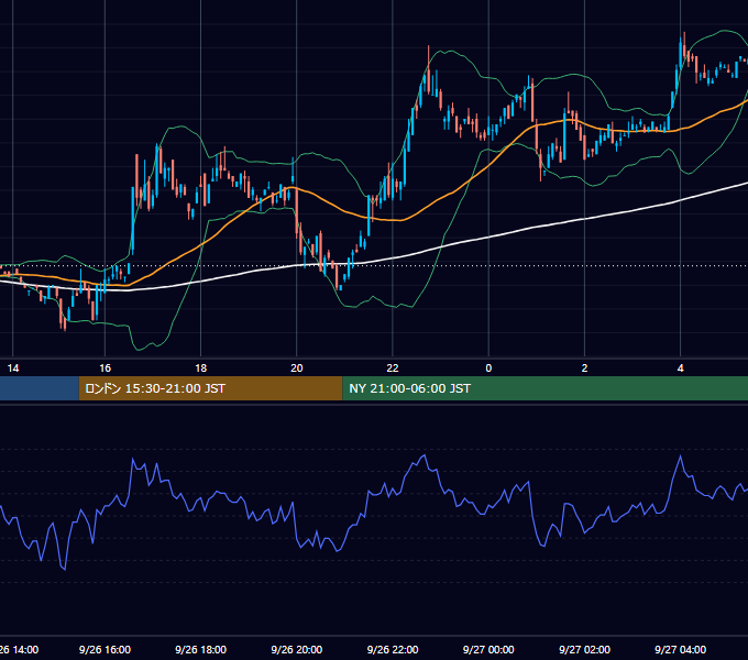 2000年9月26日（火） EUR/USD 5分足チャート
