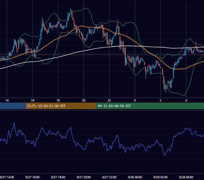 2000年9月27日（水） EUR/USD 5分足チャート
