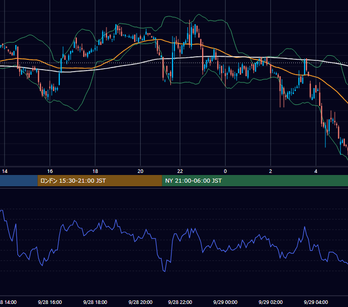 2000年9月28日（木） EUR/USD 5分足チャート