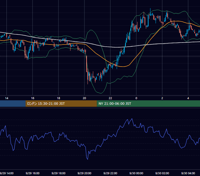 2000年9月29日（金） EUR/USD 5分足チャート