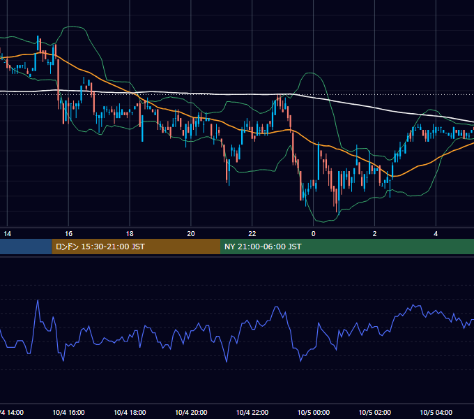 2000年10月4日（水） EUR/USD 5分足チャート