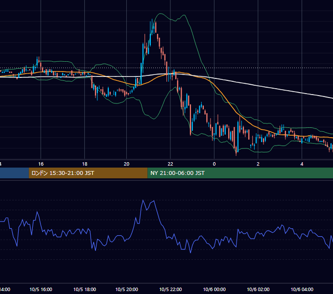 2000年10月5日（木） EUR/USD 5分足チャート