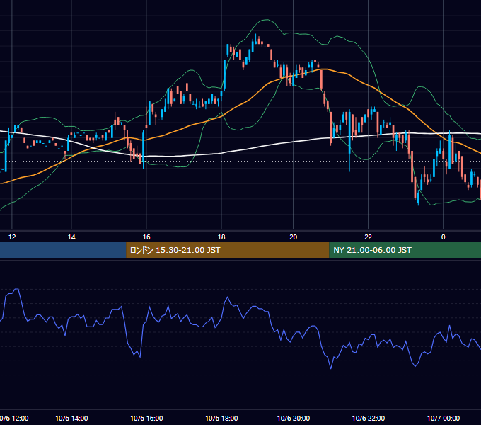 2000年10月6日（金） EUR/USD 5分足チャート