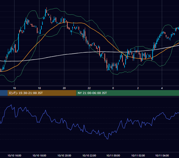 2000年10月10日（火） EUR/USD 5分足チャート