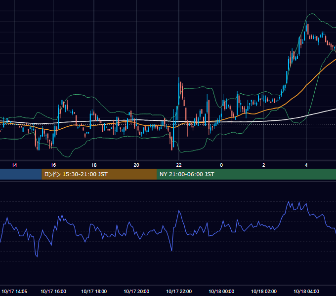2000年10月17日（火） EUR/USD 5分足チャート
