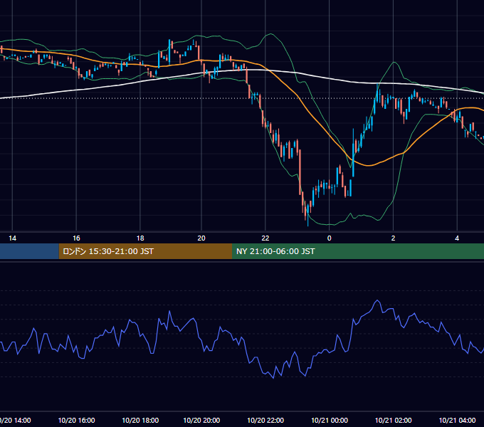 2000年10月20日（金） EUR/USD 5分足チャート