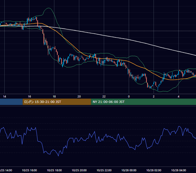 2000年10月25日（水） EUR/USD 5分足チャート