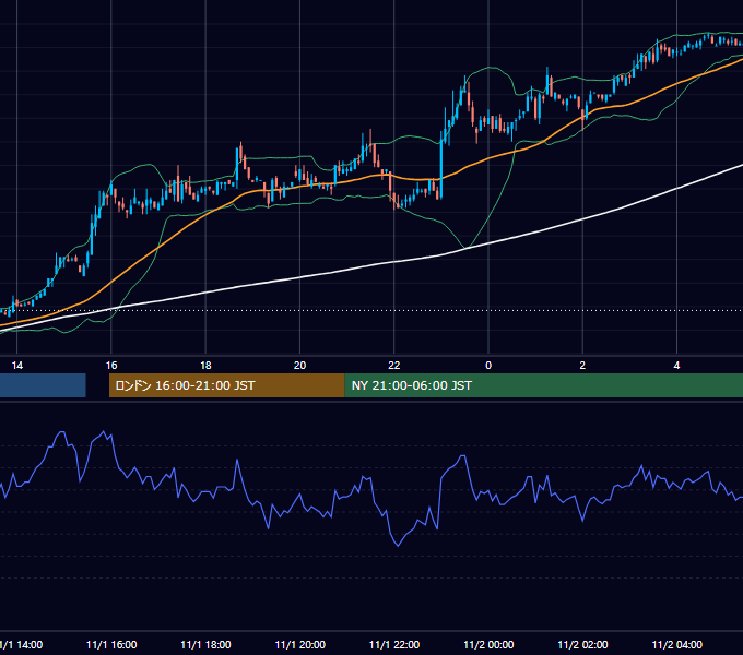 2000年11月1日（水） EUR/USD 5分足チャート
