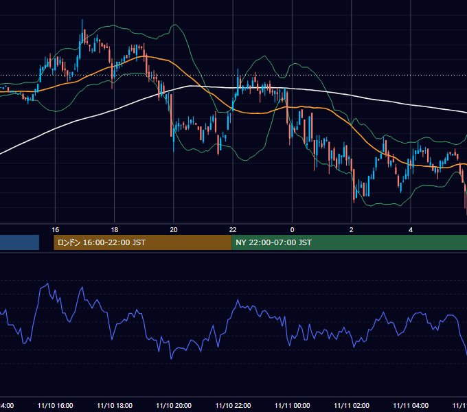 2000年11月10日（金） EUR/USD 5分足チャート